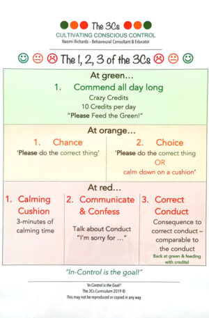 The 1, 2, 3 of the 3Cs